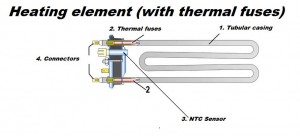 Heating element (with thermal fuses)