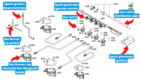 Gas hob stove top parts explained